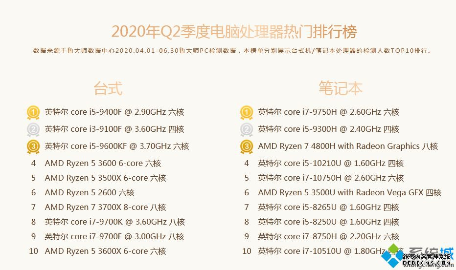 桌面CPU天梯图_桌面cpu天梯图2020年