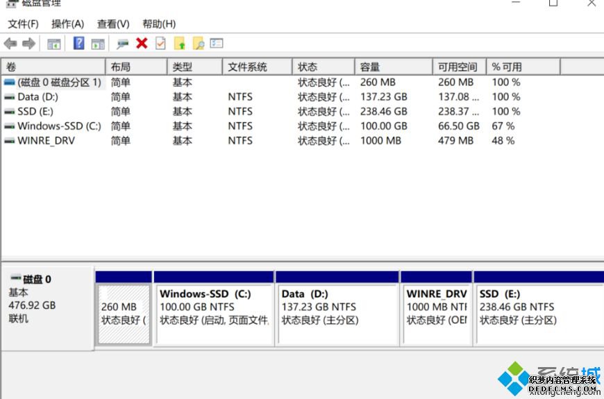 win10ݱλʧ 80070005ô_win10ݵıλʾ80070005