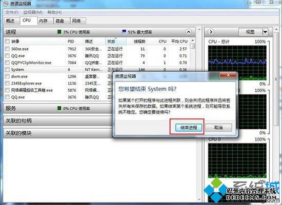 电脑cpu使用率忽上忽下怎么回事?电脑cpu使用率忽上忽下的解决方法