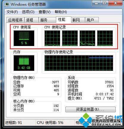 电脑cpu使用率忽上忽下怎么回事?电脑cpu使用率忽上忽下的解决方法