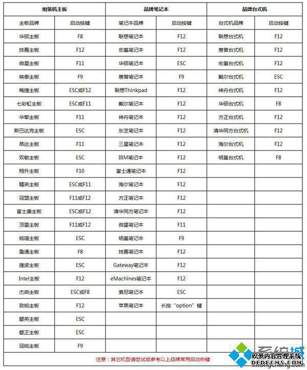 大白菜u盘装系统win7 64位