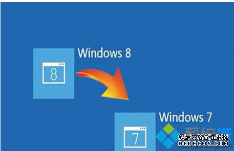 win8ϵͳװwin7ϵͳĴע
