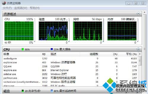 Win8.1ϵͳaudiodg.exeƵ豸ռڴߴ100%ô