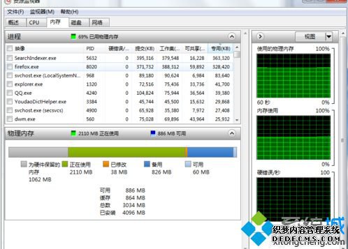 win7ϵͳWindowsԴķ