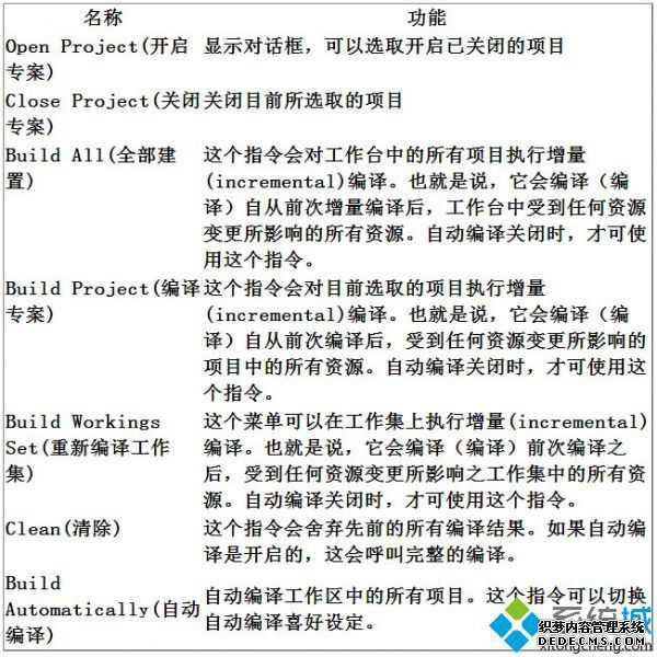 windowsxpϵͳeclipseԶδ