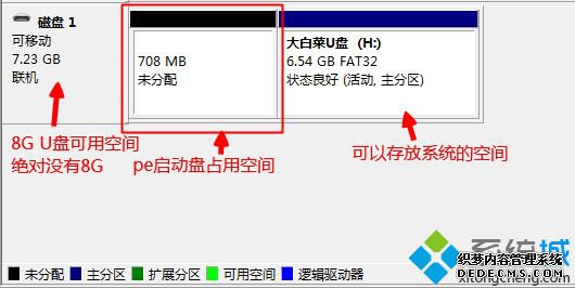 u盘装系统需要多大的u盘|装系统需要多大的U盘