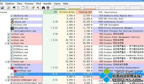 Win8.1ϵͳtaskhost.exeռCPUǳ