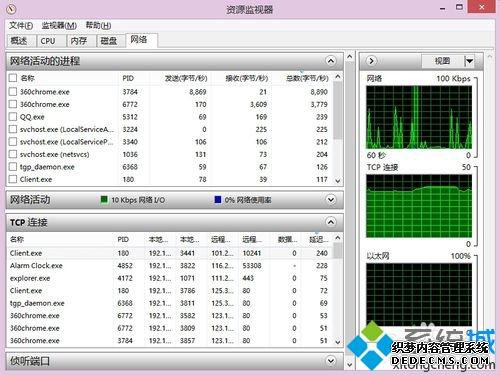 windows7β鿴ӳ