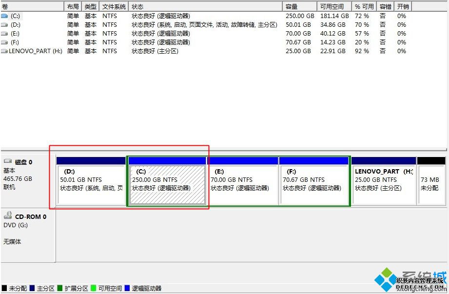 重装系统后c盘变成d盘怎么办|pe装系统c盘变d盘解决方法