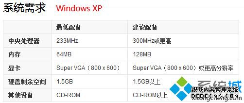 512内存装什么系统|512内存适合装什么系统