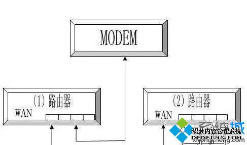 网线如何连接路由器_网线怎样连接路由器
