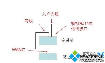 网线如何连接路由器_网线怎样连接路由器