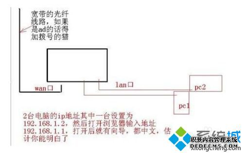 网线如何连接路由器_网线怎样连接路由器