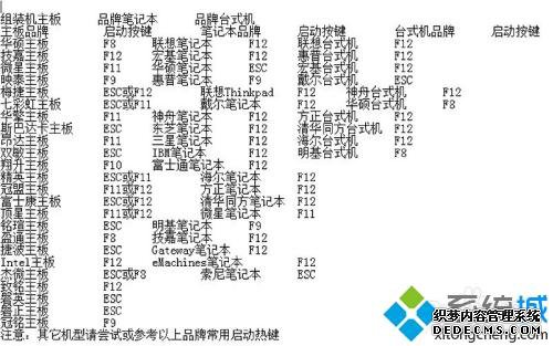 win10按什么键进入bios_win10进入bios的简单设置