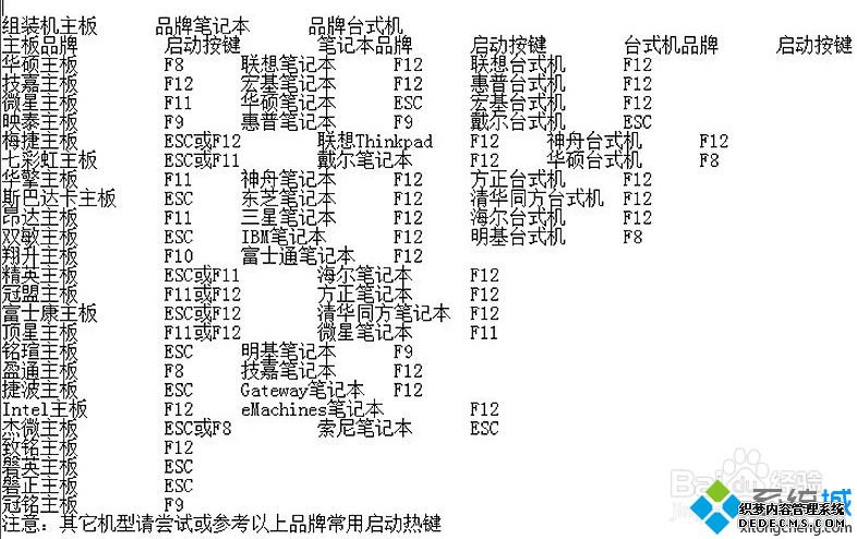 win10进入bios按什么键_win10如何进入bios设置界面
