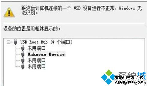Win8ϵͳ޷ʶʾUnknown Deviceô