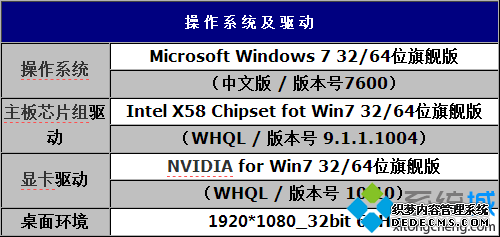 单条4G内存选32位还是64位系统性能实测 图2