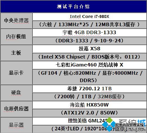 单条4G内存选32位还是64位系统性能实测 图1