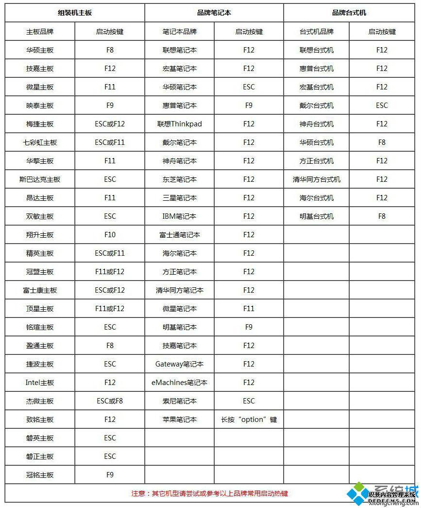新电脑dos怎么装系统|新电脑dos用u盘装系统