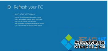 win8ϵͳùô