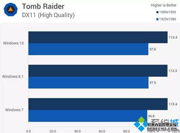 古墓丽影(Tomb Raider)