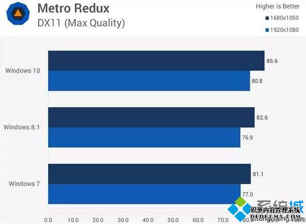 地铁:归来(Metro Redux)