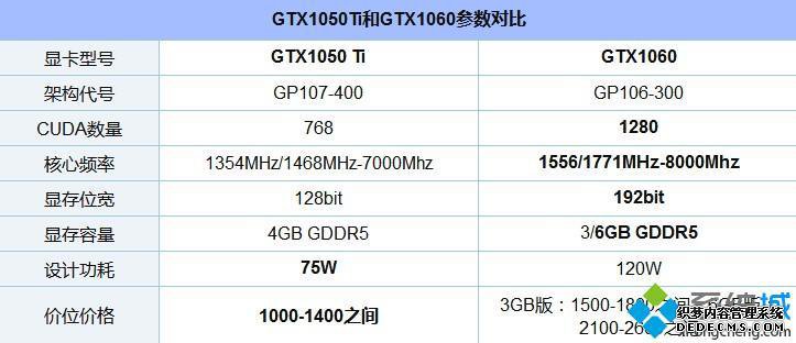 显卡1060和1050ti区别在哪里_gtx1060与gtx1050ti的区别