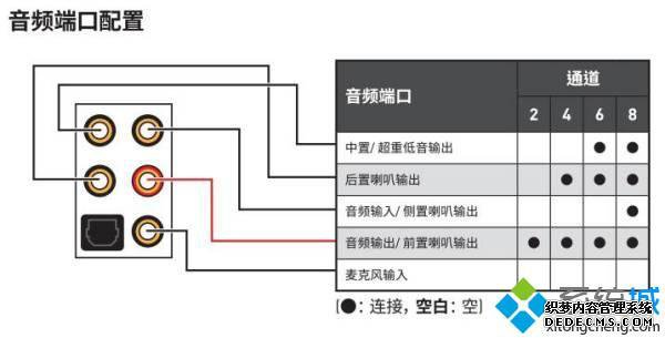 微星b360音响插哪个口_微星主板音频接口图解
