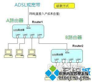 怎么连接2个无线路由器_怎么设置两个路由器无线连接