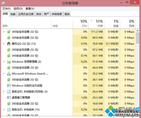 WindowsԴ