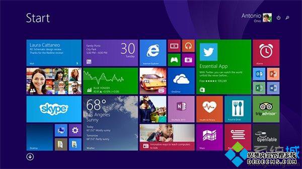 ΢ʾϰʹWindows 8ûǳϲwindow10