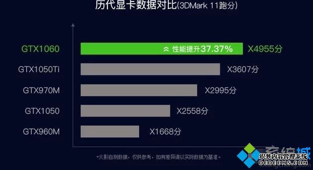 显卡1050和1060的区别是什么_电脑显卡1050和1060的区别