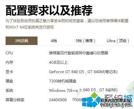 Win7콢潣鿨Ĵ