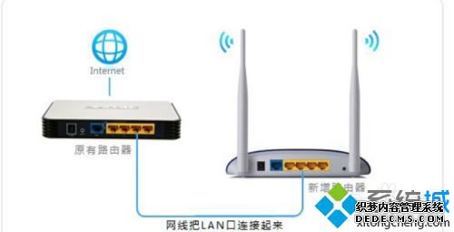 两个路由器怎么用网线连接_两个路由器用网线连接教程