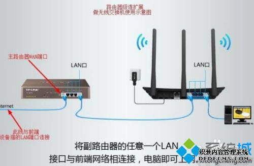 两个路由器怎么用网线连接_两个路由器用网线连接教程