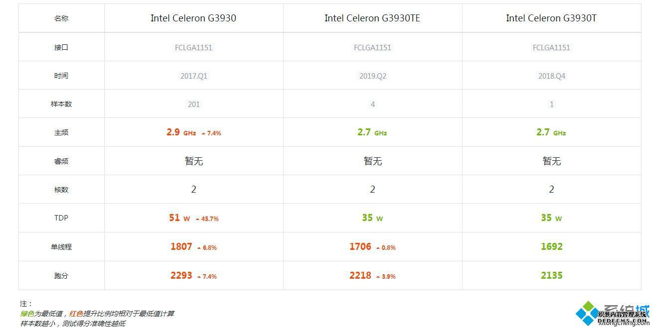 g3930cpu参数_英特尔3930cpu参数