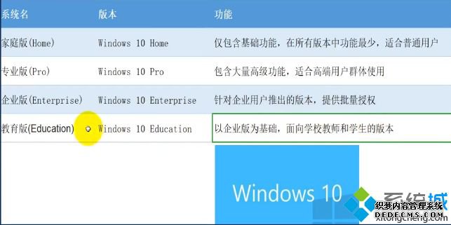 windows 10汾к_win10ϵͳ汾Ա