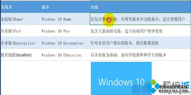 windows 10汾к_win10ϵͳ汾Ա