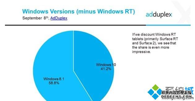 Windows 8.1гݶ