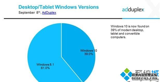 Windows 10Windows 8.1ķݶ