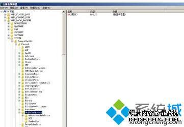 ҵConfiguration