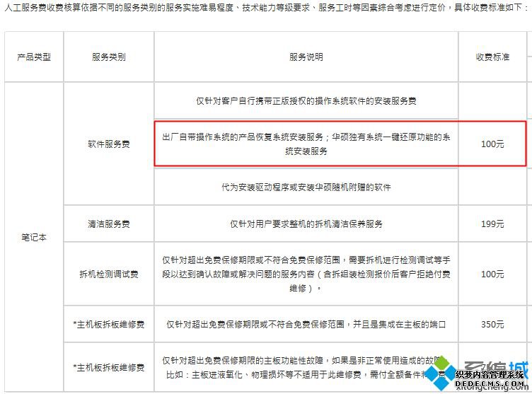笔记本电脑装系统多少钱|笔记本装个系统多少钱