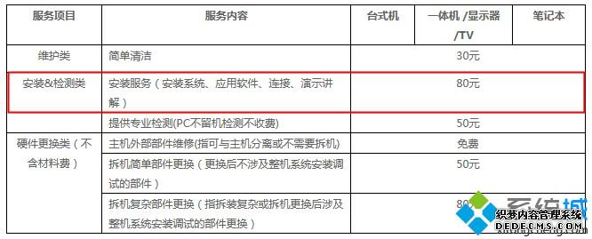 联想售后重装系统多少钱|联想售后做系统多少钱