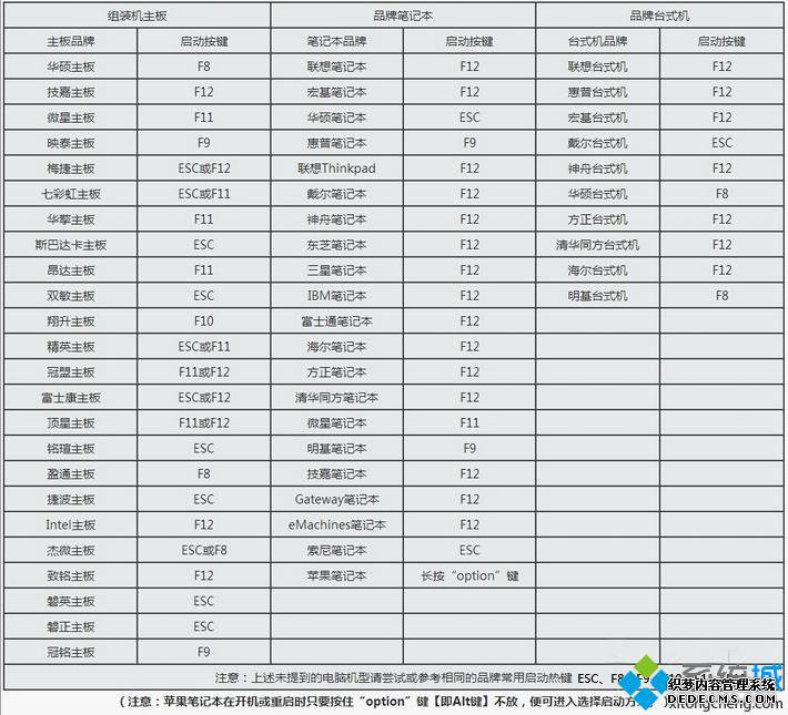 系统盘怎么重装系统win7|有系统盘怎么重装系统win7