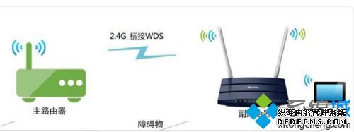 两个路由器怎么无线连接_如何连接两个无线路由器图解