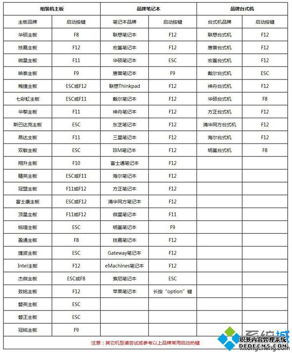 优盘启动装系统|优盘启动系统安装教程