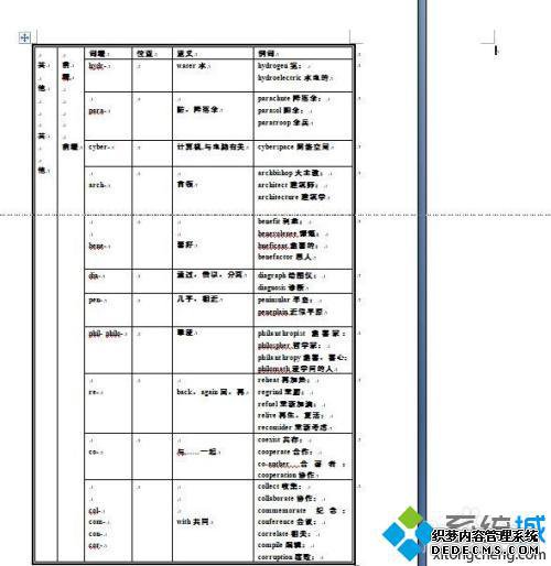 word表格后空白页怎么删除_word表格后空白页删除方法