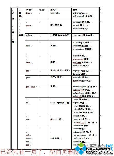 word表格后空白页怎么删除_word表格后空白页删除方法