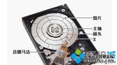 Win8使用自带工具修复磁盘是提示错误0x8007045d