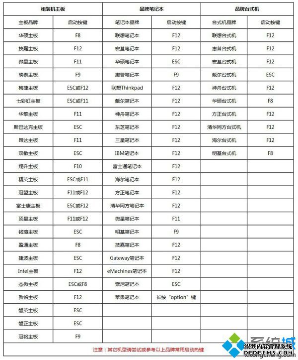 大白菜重装系统教程|怎么用大白菜重装系统步骤